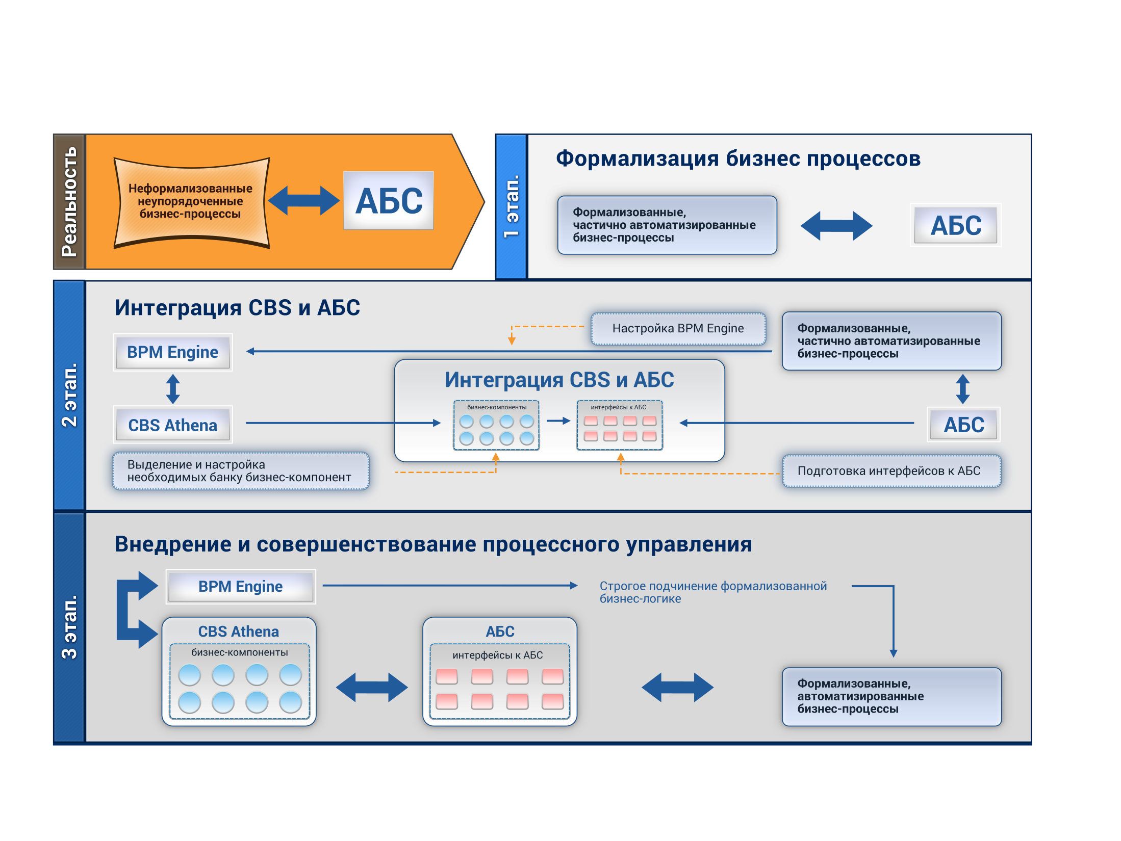 Статьи и публикации